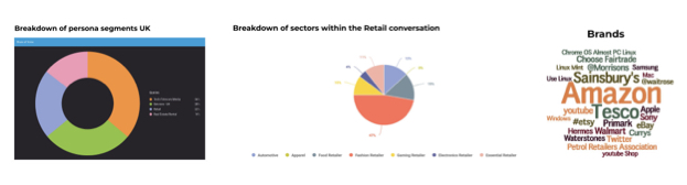 Audience research and personas